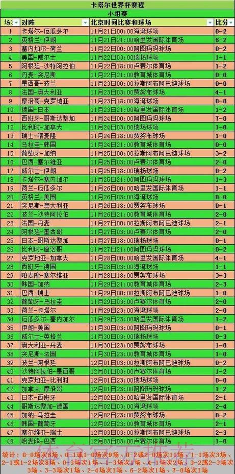 深入解析世界杯比赛时间安排与趋势分析