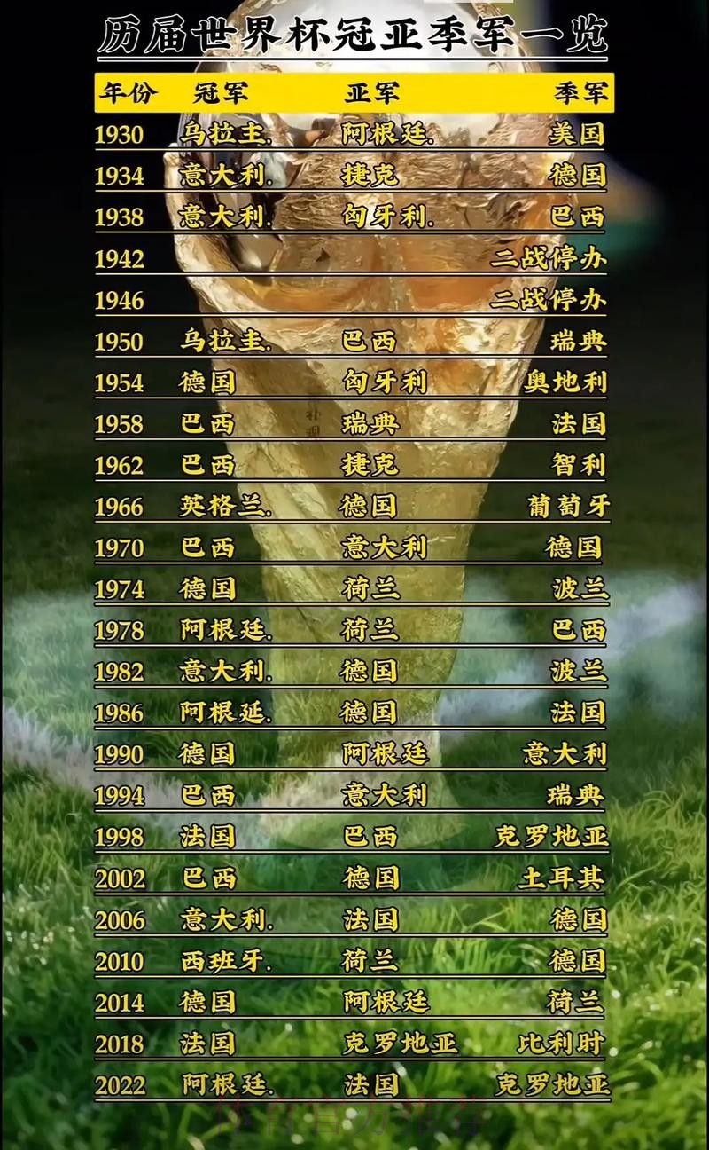 世界杯高清热门盘口分析