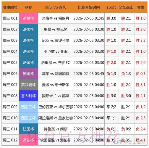 2020年世界杯投注金额爆增数据分析