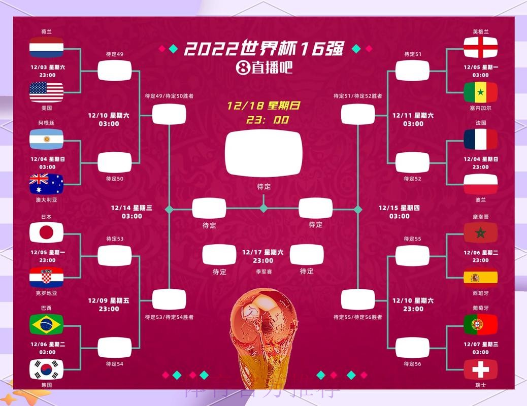 解读世界杯淘汰赛对阵规则及赛程安排