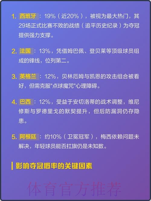 世界杯热门下注排名分析